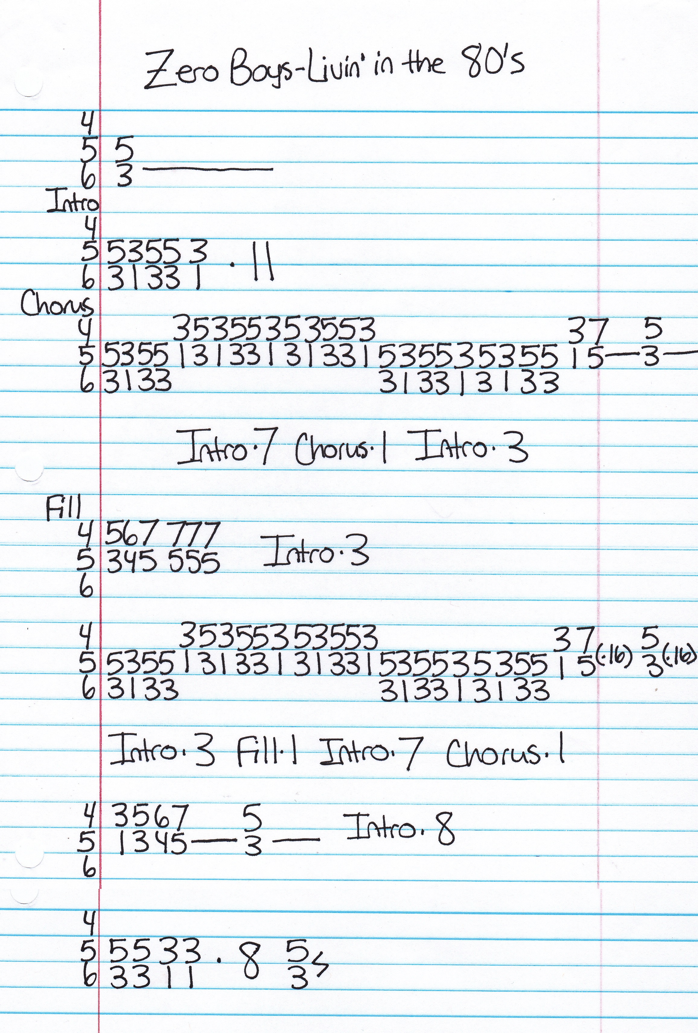 High quality guitar tab for Livin' In The 80s by Zero Boys off of the album Vicious Circle. ***Complete and accurate guitar tab!***